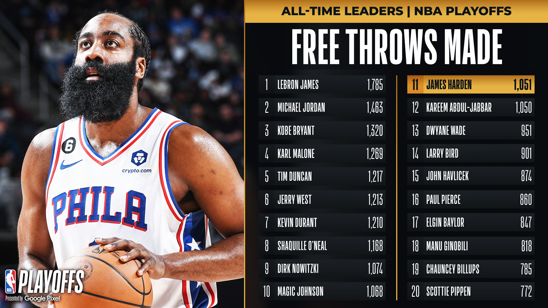 里程碑夜！成都蓉城强势反弹，NBA季后赛赛后刷纪录，话题不断，更衣室氛围转暖的简单介绍